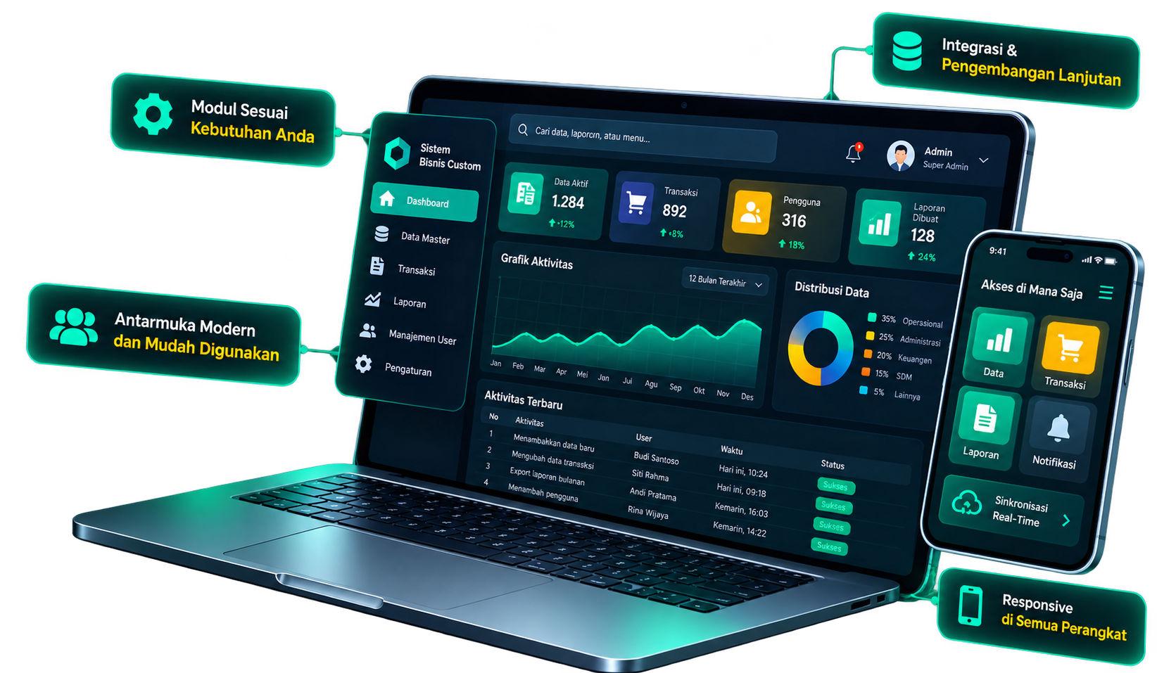 Ilustrasi sistem bisnis custom: dashboard laptop dan aplikasi mobile